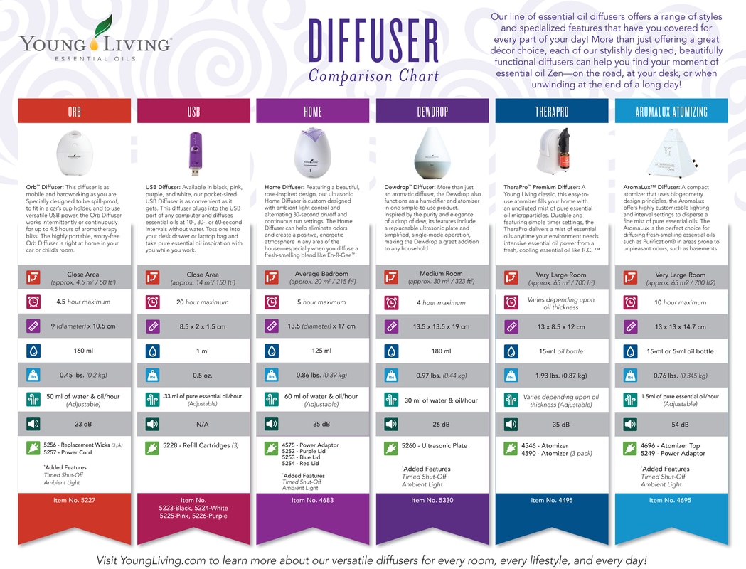 Diffusers 1